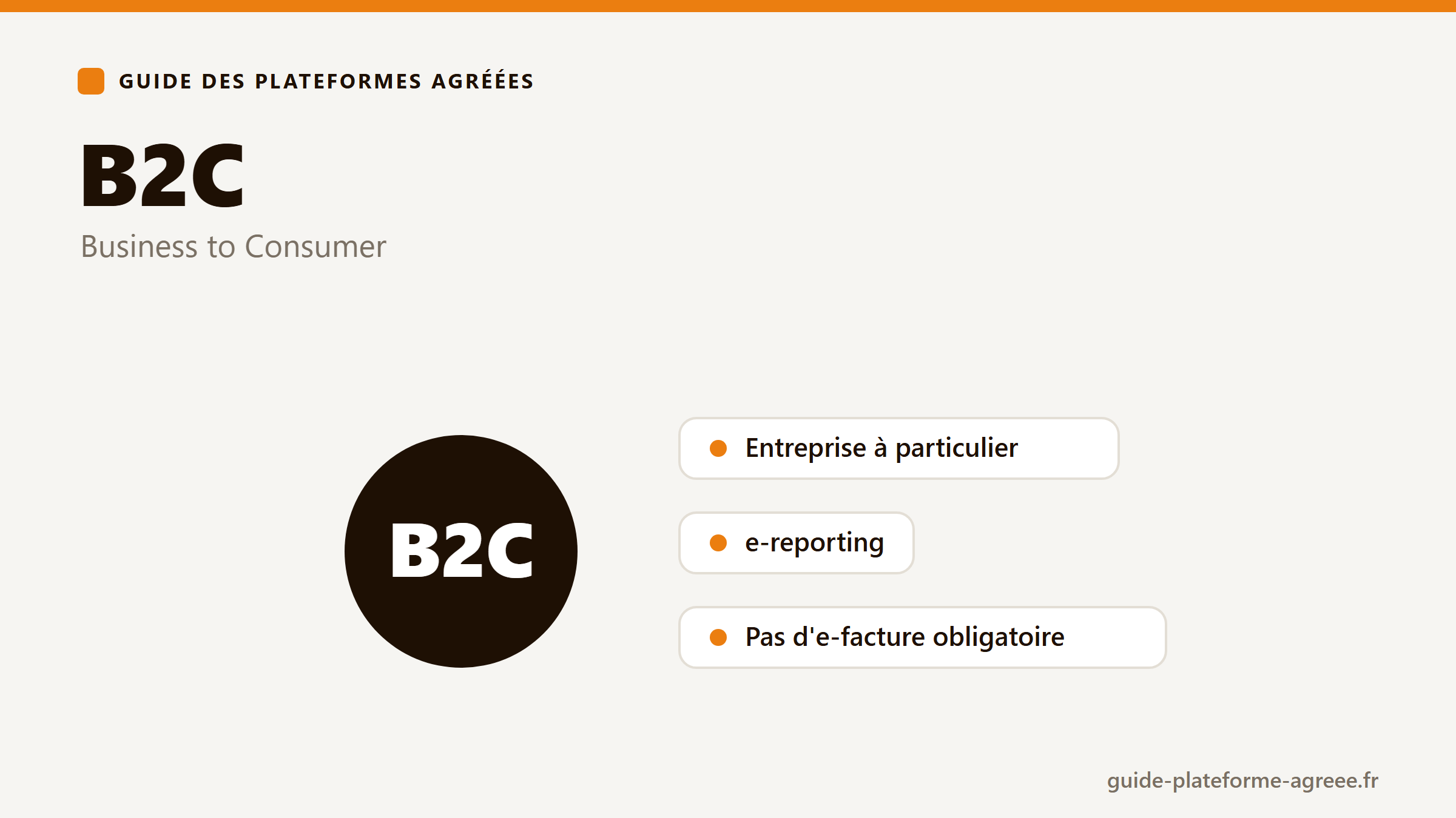 Illustration du B2C : ventes aux particuliers soumises à l'e-reporting