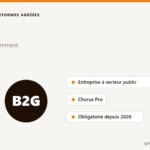 Illustration du B2G : facturation au secteur public via Chorus Pro