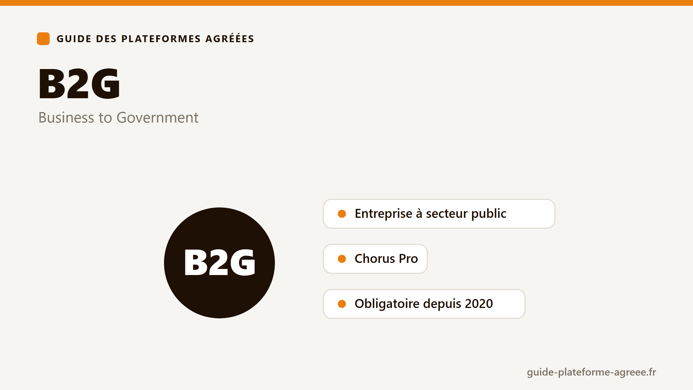 Illustration du B2G : facturation au secteur public via Chorus Pro