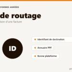 Illustration du code de routage qui dirige une facture vers la bonne plateforme agréée