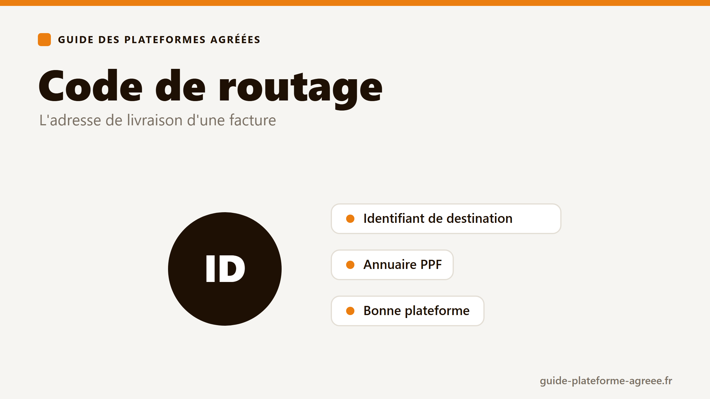 Illustration du code de routage qui dirige une facture vers la bonne plateforme agréée