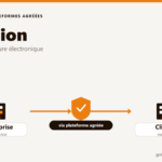 Illustration de l'émission d'une facture électronique via une plateforme agréée