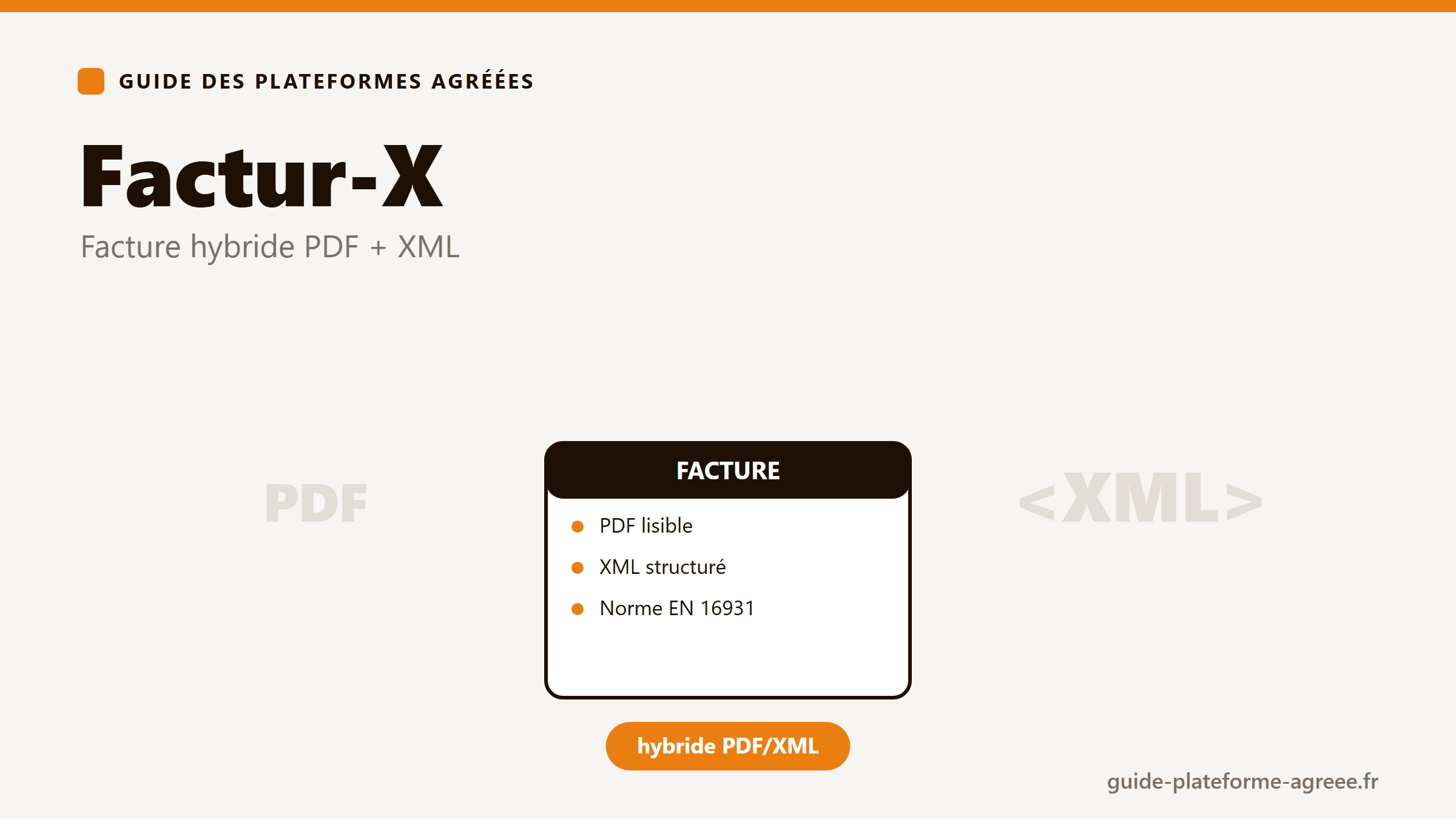 Illustration du format Factur-X, facture hybride combinant un PDF lisible et un XML structuré