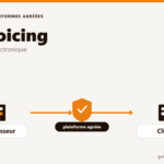Illustration de la facturation électronique (e-invoicing) entre fournisseur et client via une plateforme agréée