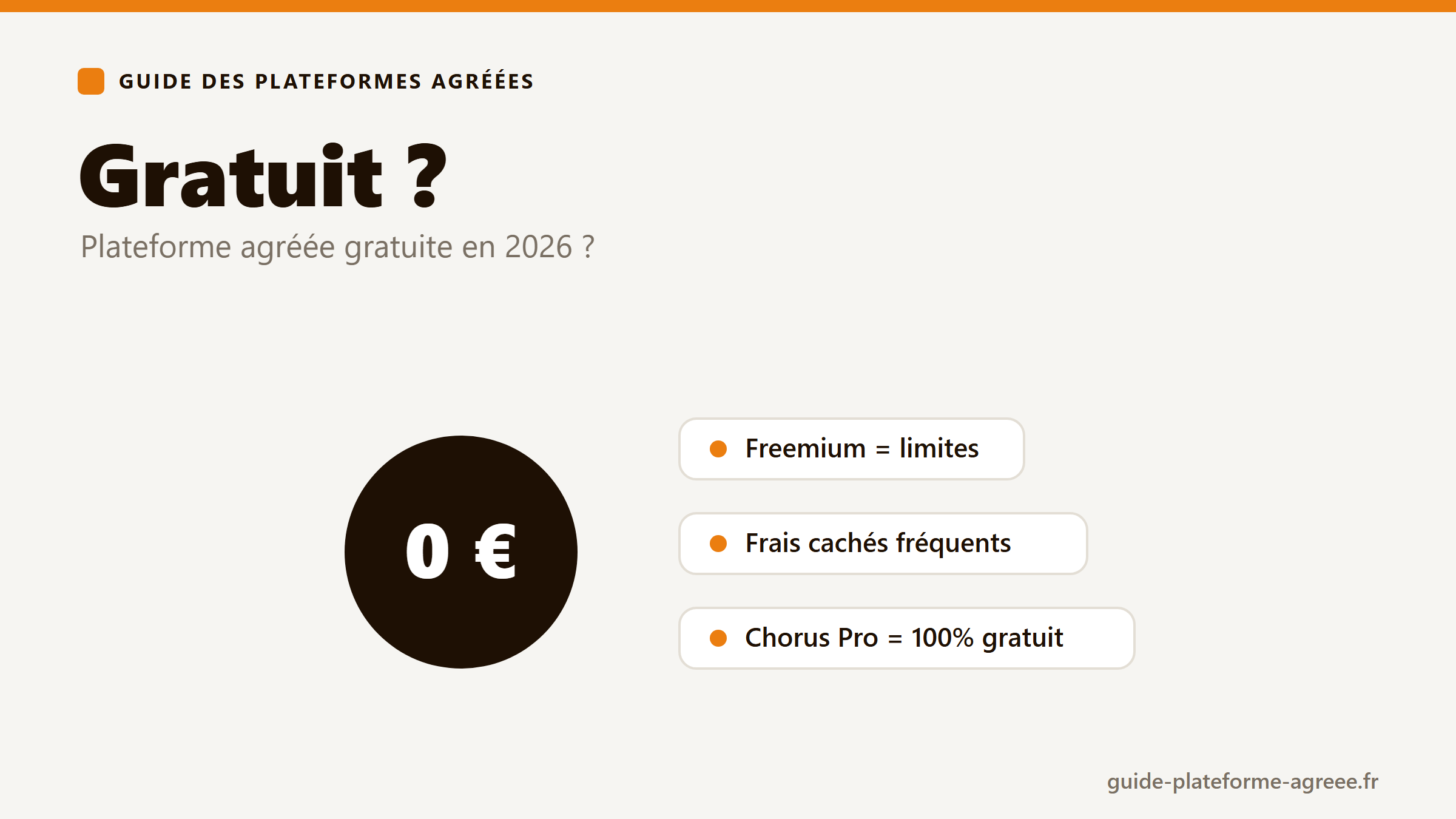 Facturation électronique gratuite : limites des offres freemium et frais cachés ; Chorus Pro, l'option 100% gratuite pour le secteur public