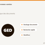 Illustration de la GED, gestion électronique des documents et des factures