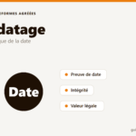 Illustration de l'horodatage électronique qui prouve la date d'une facture