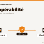Illustration de l'interopérabilité : deux plateformes agréées qui échangent des factures