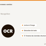 Illustration de l'OCR, reconnaissance de caractères pour extraire le texte d'une facture image