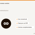 Illustration d'un opérateur de dématérialisation (OD) qui s'appuie sur une plateforme agréée