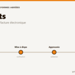 Illustration des statuts d'une facture électronique, de la réception au paiement