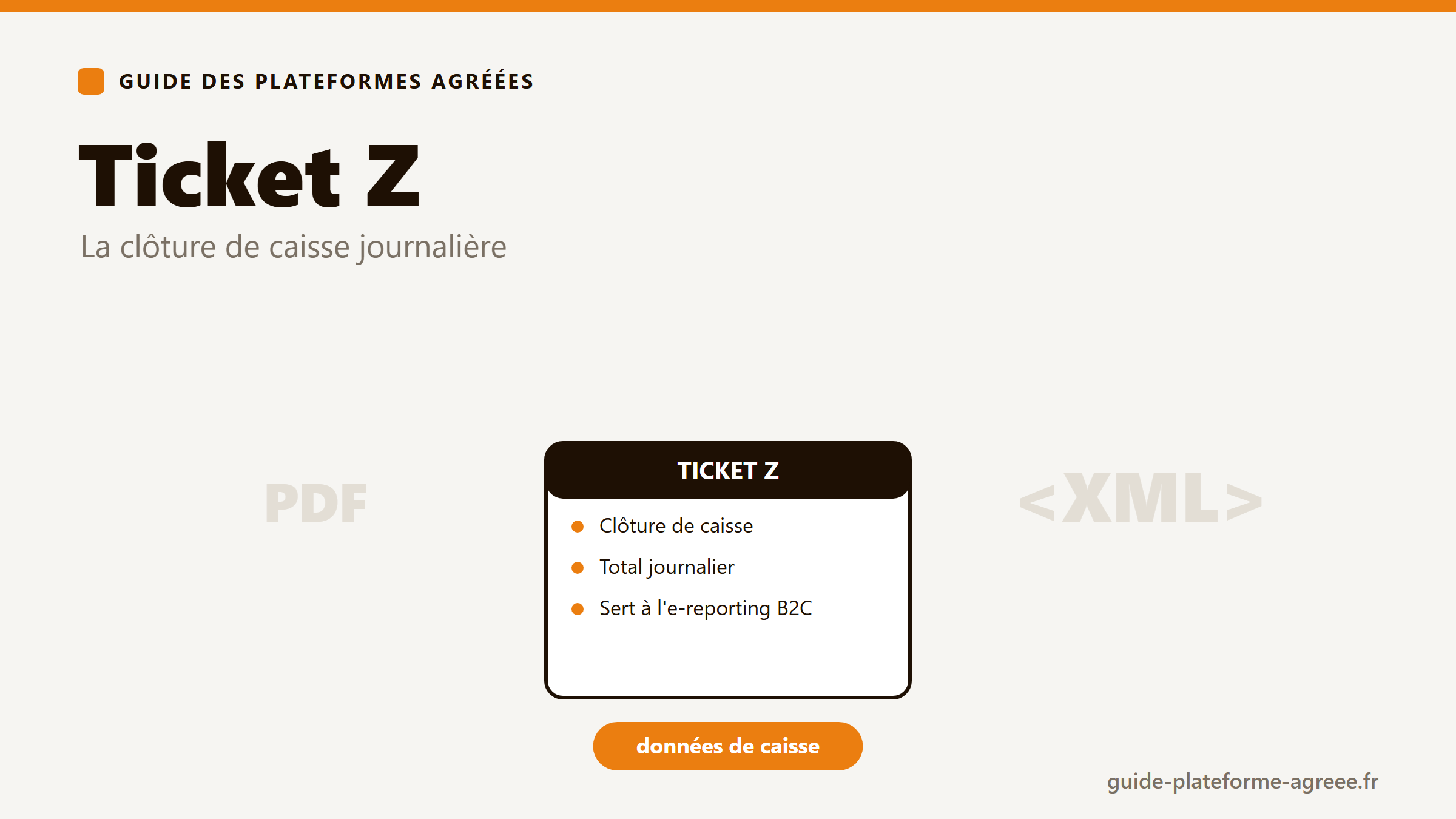 Illustration du ticket Z, clôture de caisse journalière utilisée pour l'e-reporting
