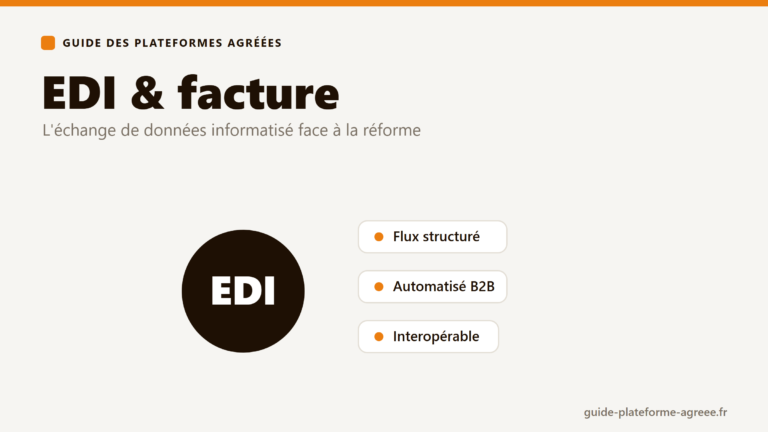 Illustration de l'EDI (échange de données informatisé) appliqué à la facture électronique : flux structuré, automatisé et interopérable