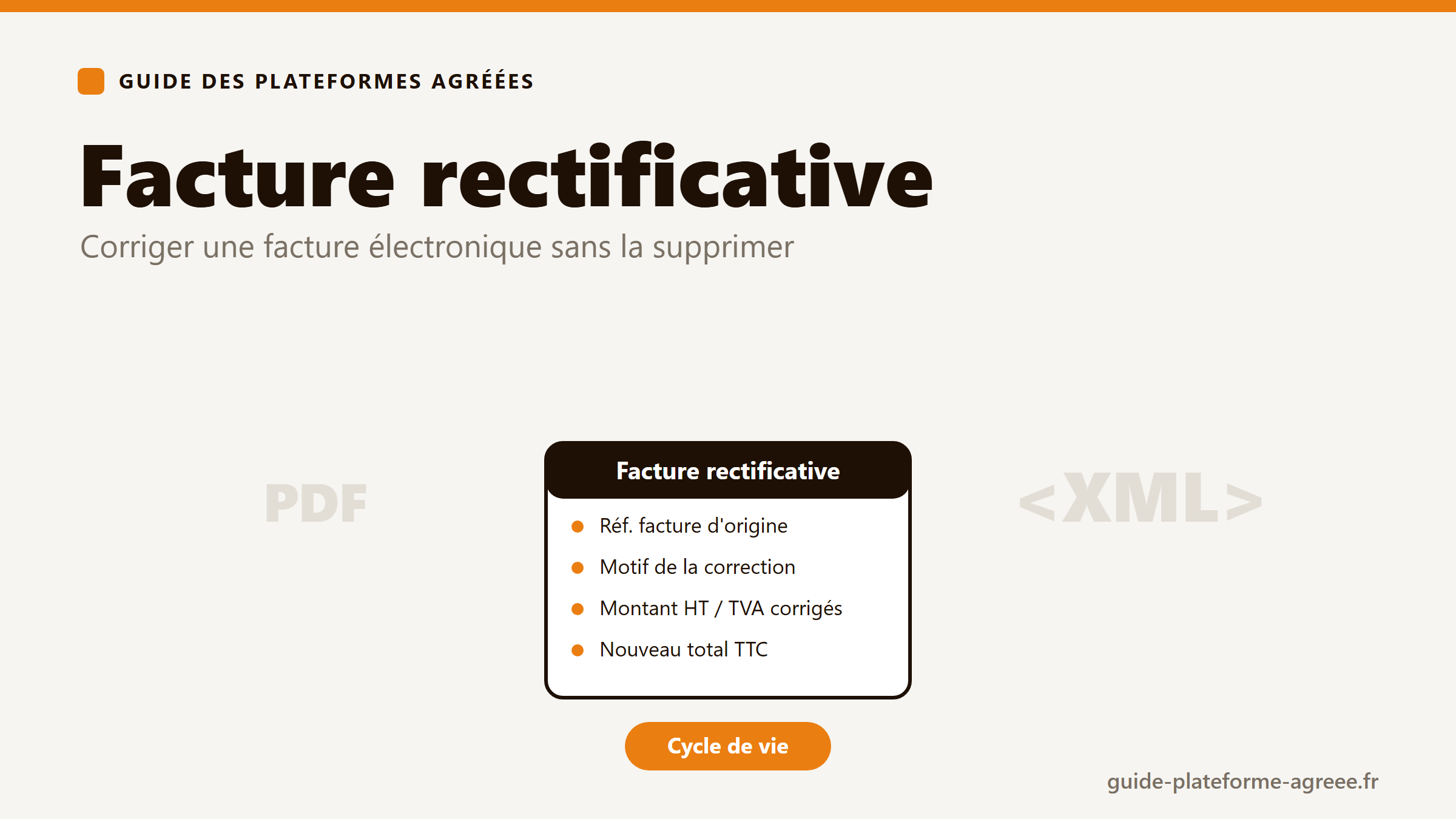 Illustration d'une facture rectificative électronique référençant la facture d'origine, son motif de correction et ses nouveaux montants