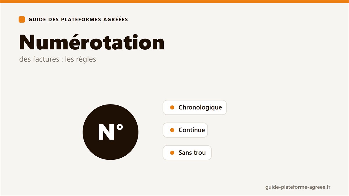 Numérotation des factures en facturation électronique : séquence chronologique, continue et sans trou