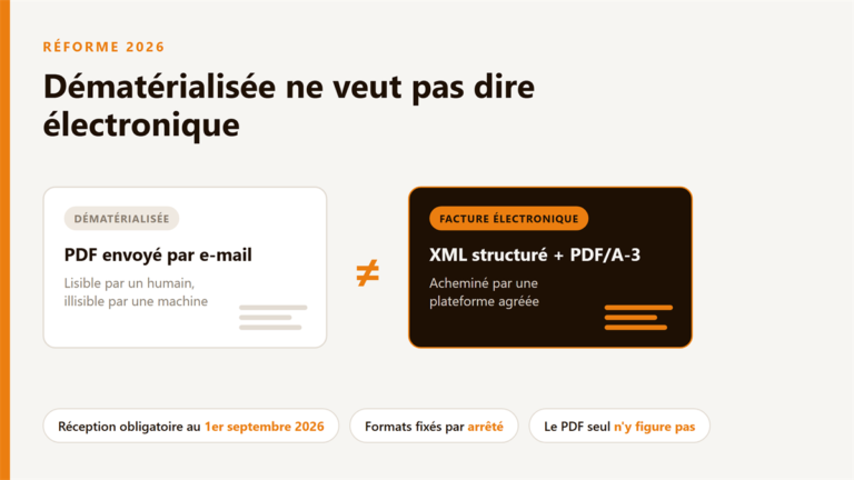 Comparaison entre une facture dématérialisée au format PDF envoyée par e-mail et une facture électronique au format XML structuré avec PDF/A-3 acheminée par une plateforme agréée