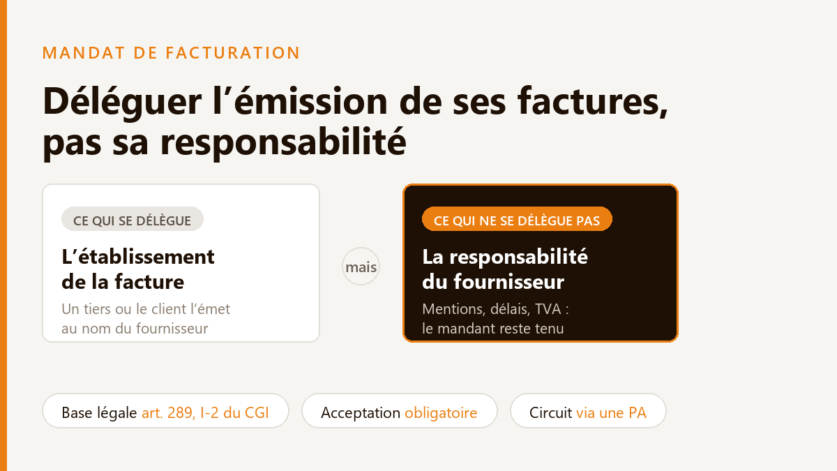 Mandat de facturation : ce qui se délègue (l’établissement matériel de la facture par un tiers ou par le client) et ce qui ne se délègue pas (la responsabilité du fournisseur sur les mentions, les délais et la TVA)